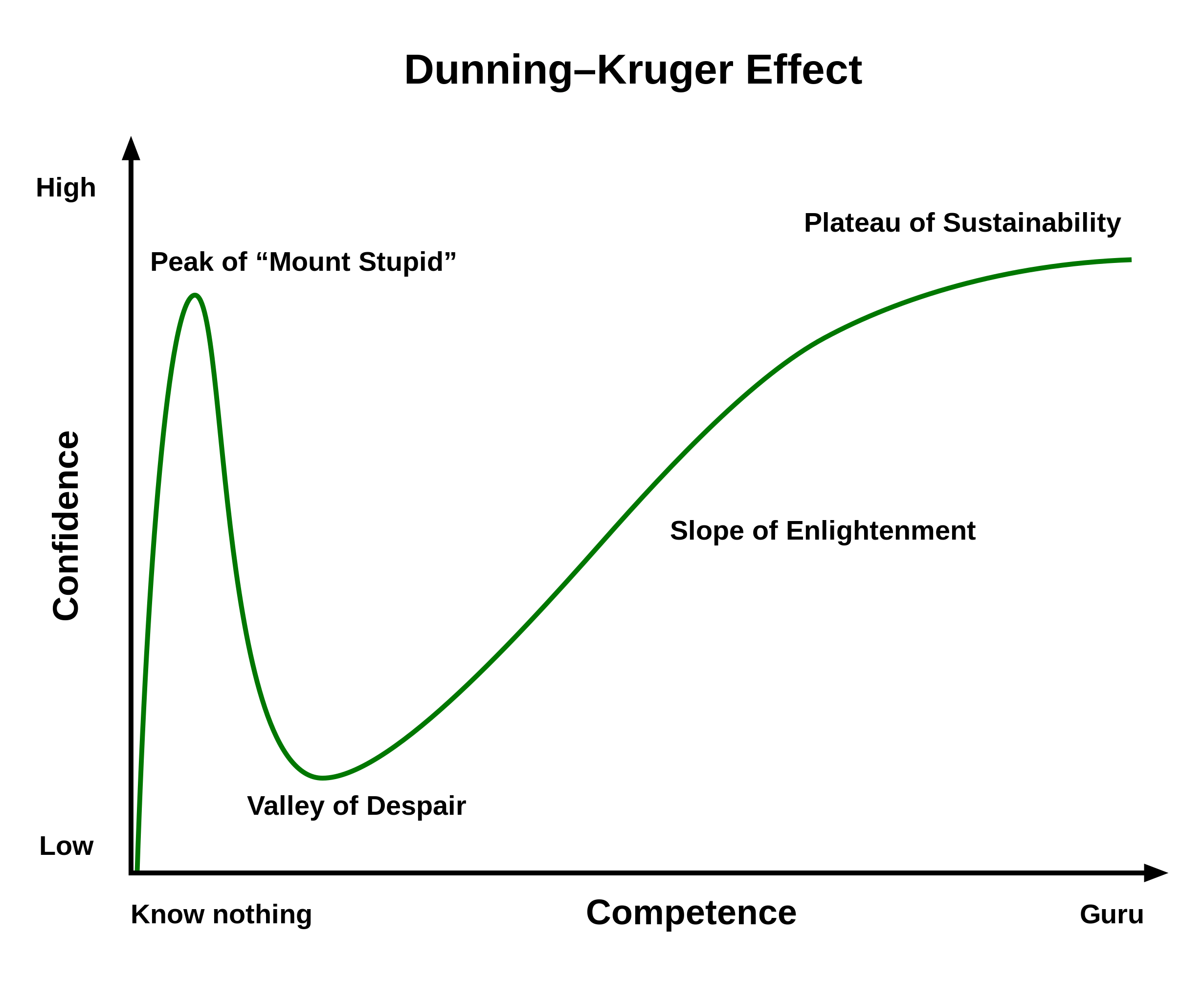 dunning-kruger-effekt bei der bapsy vorbereitung